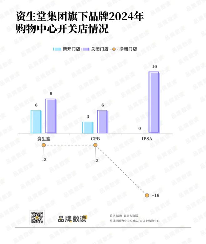 美妆品牌在中国线下市场也开始失守冰球突破网站“崩溃”的国际高端(图2)