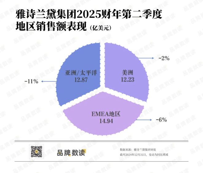 美妆品牌在中国线下市场也开始失守冰球突破网站“崩溃”的国际高端(图4)