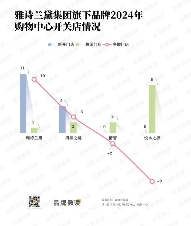 美妆品牌在中国线下市场也开始失守冰球突破网站“崩溃”的国际高端(图3)