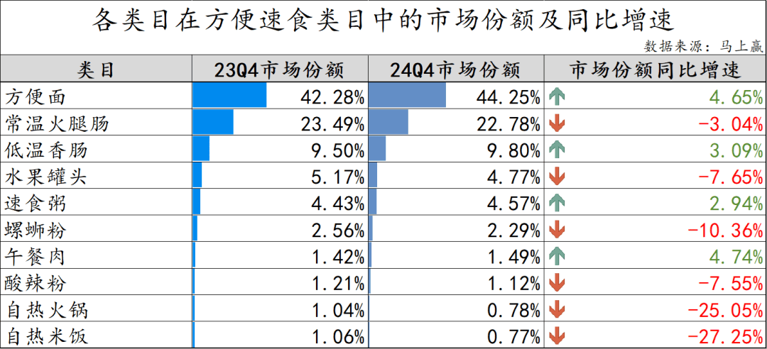 行业价值重构“泡面脑袋们”赢麻了冰球突破豪华版app康师傅主导(图2)
