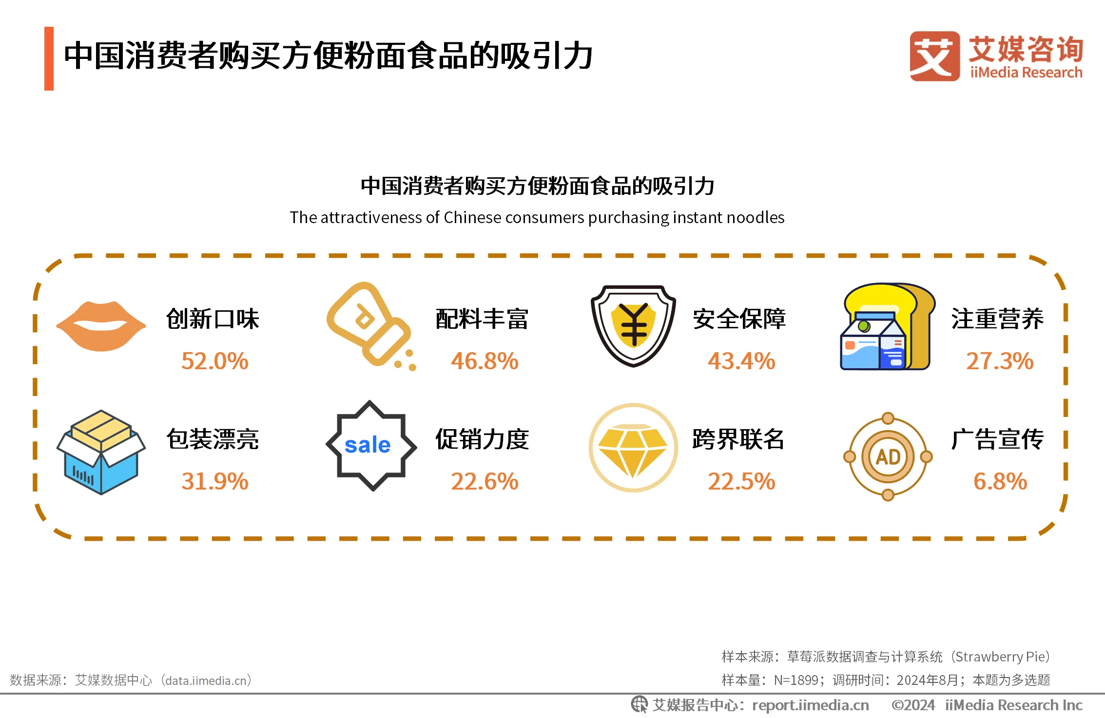 行业价值重构“泡面脑袋们”赢麻了冰球突破豪华版app康师傅主导(图4)