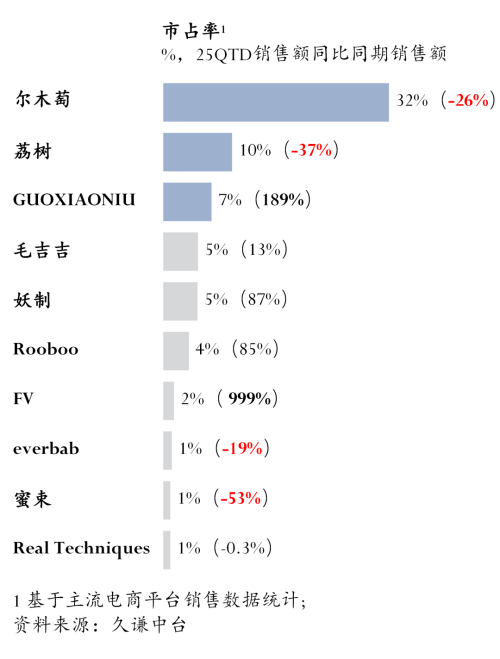 ：尔木萄 vs 荔树冰球突破豪华版粉扑(图1)