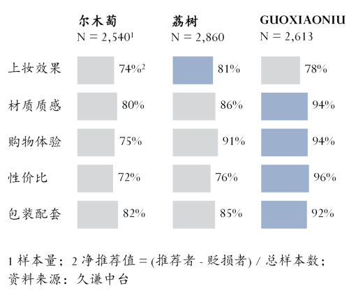 ：尔木萄 vs 荔树冰球突破豪华版粉扑(图3)