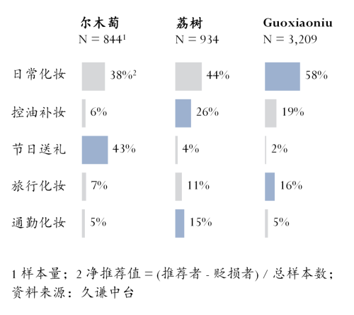 ：尔木萄 vs 荔树冰球突破豪华版粉扑(图5)
