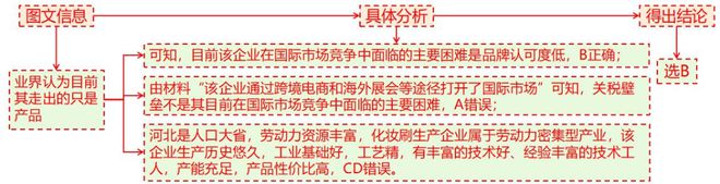 理 二轮微专题22 市场竞争力冰球突破豪华版2025高考地(图1)