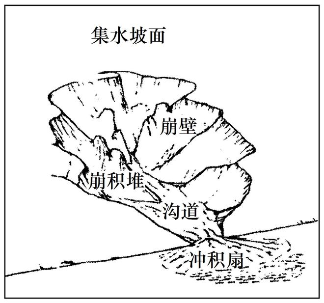 理 二轮微专题22 市场竞争力冰球突破豪华版2025高考地(图2)
