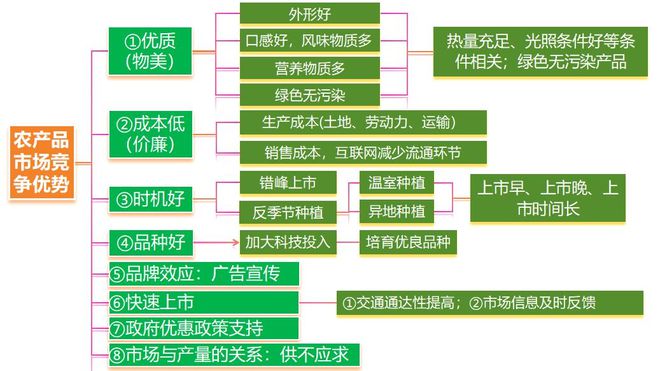 理 二轮微专题22 市场竞争力冰球突破豪华版2025高考地(图7)