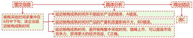 理 二轮微专题22 市场竞争力冰球突破豪华版2025高考地(图10)