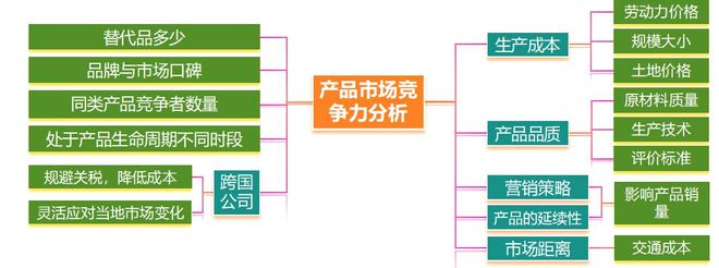 理 二轮微专题22 市场竞争力冰球突破豪华版2025高考地(图12)