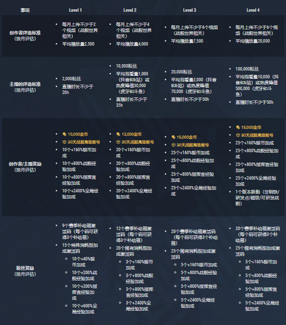 》国服领航员招募活动盛大开启冰球突破游戏网站《战舰世界(图3)