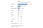 ：尔木萄 vs 荔树冰球突破豪华版粉扑